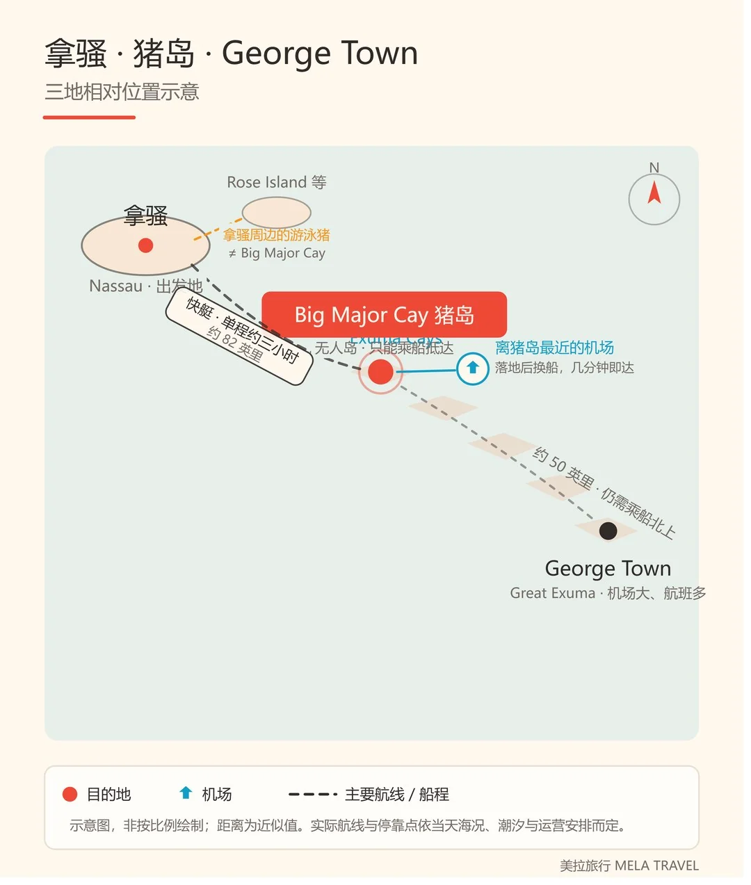 拿骚、猪岛与 George Town 相对位置示意
