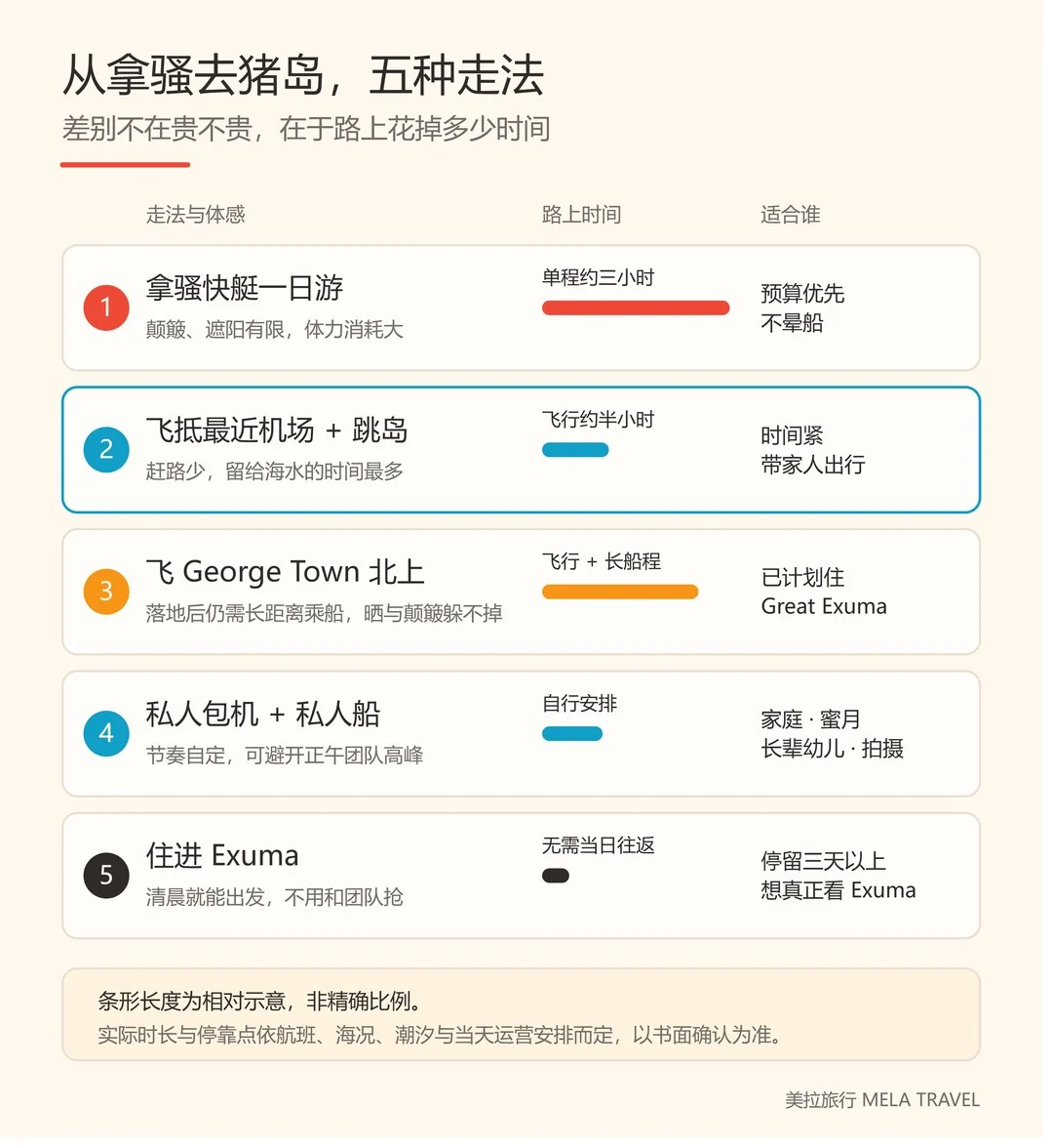 五种走法对比